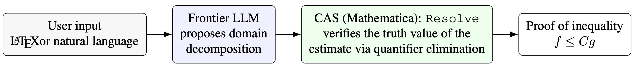 O-Forge pipeline diagram