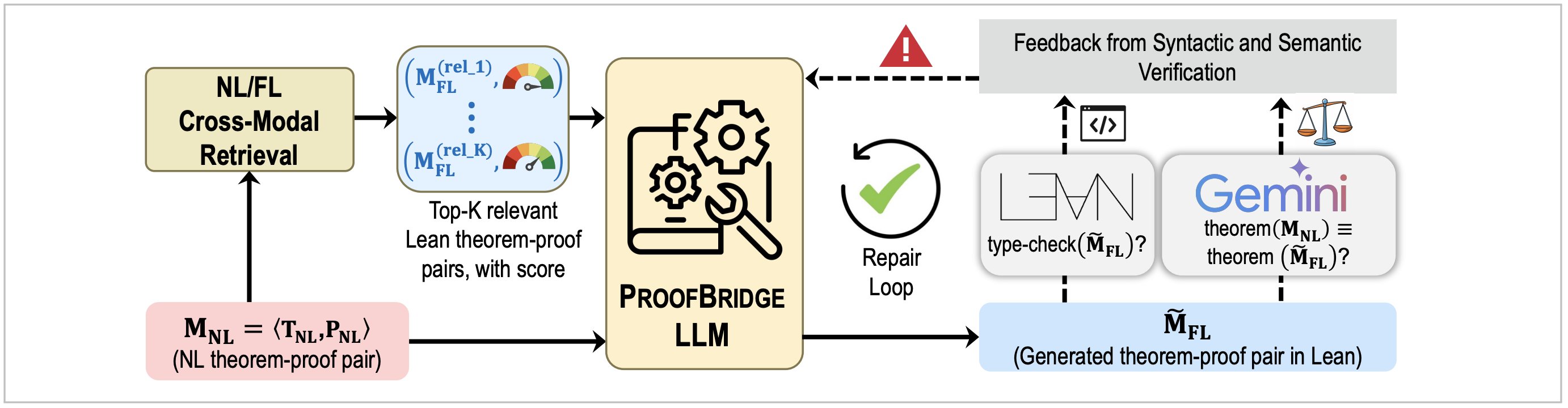 ProofBridge