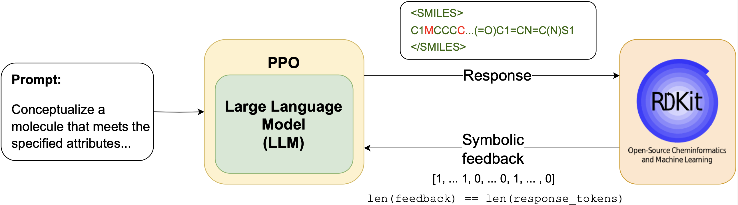 RLSF Chemistry