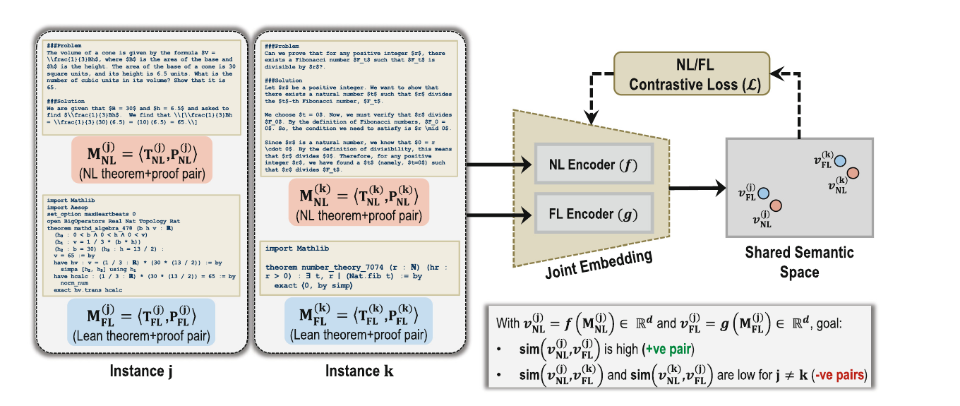 Semantic Alignment Models