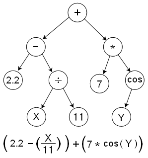 Symbolic Density Estimation